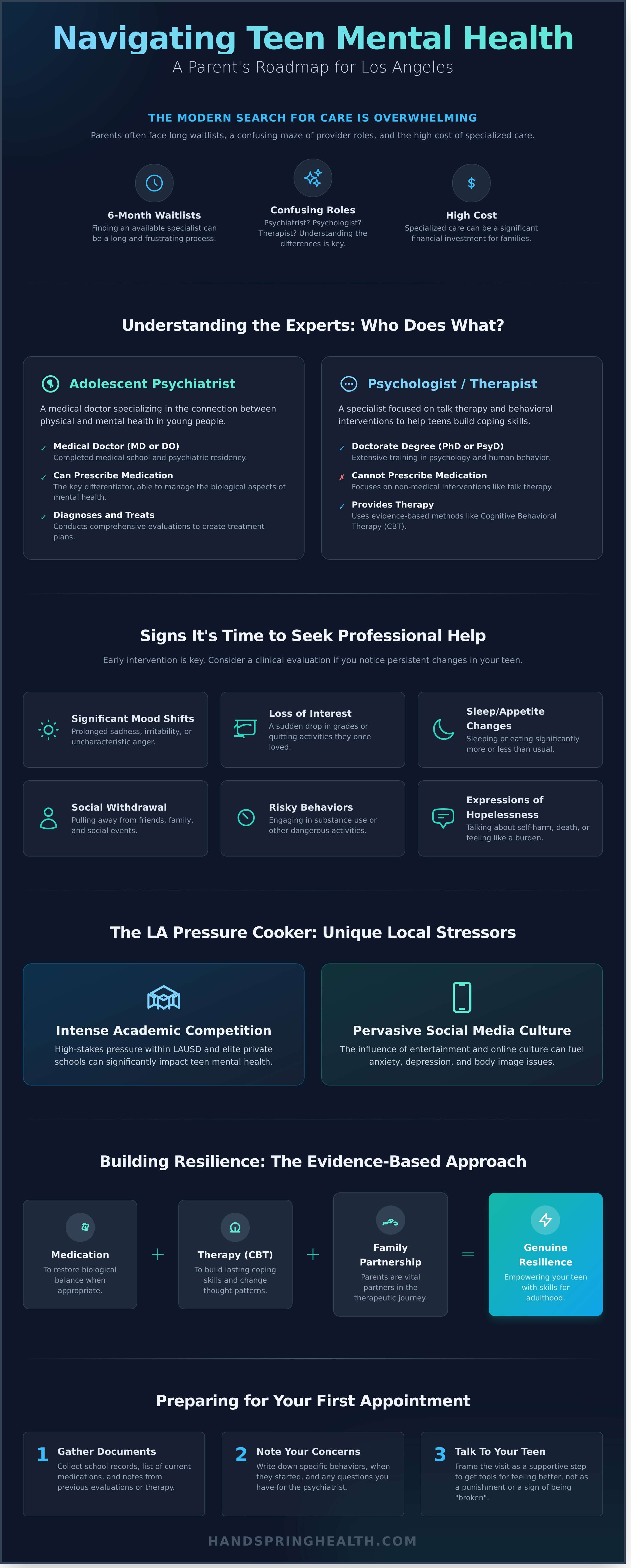 Adolescent psychiatrist in Los Angeles CA infographic - visual guide