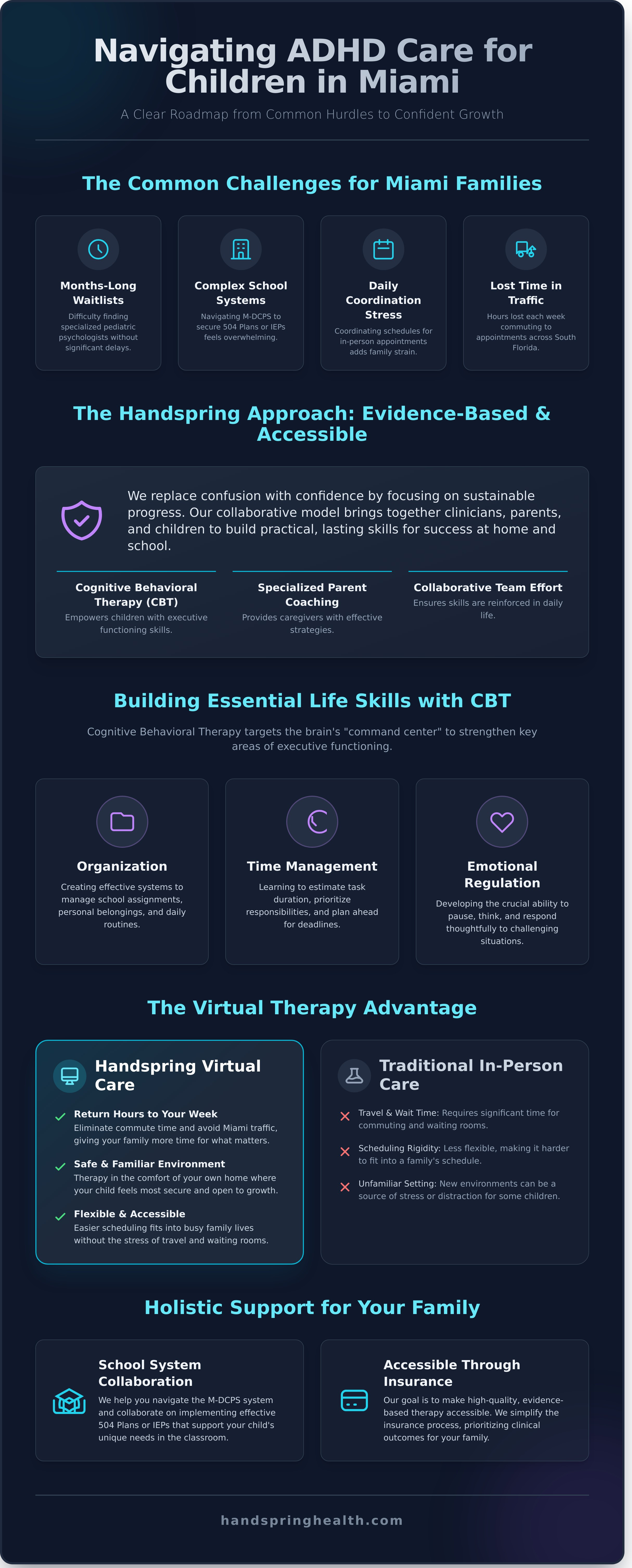 ADHD therapy for children in Miami FL infographic - visual guide