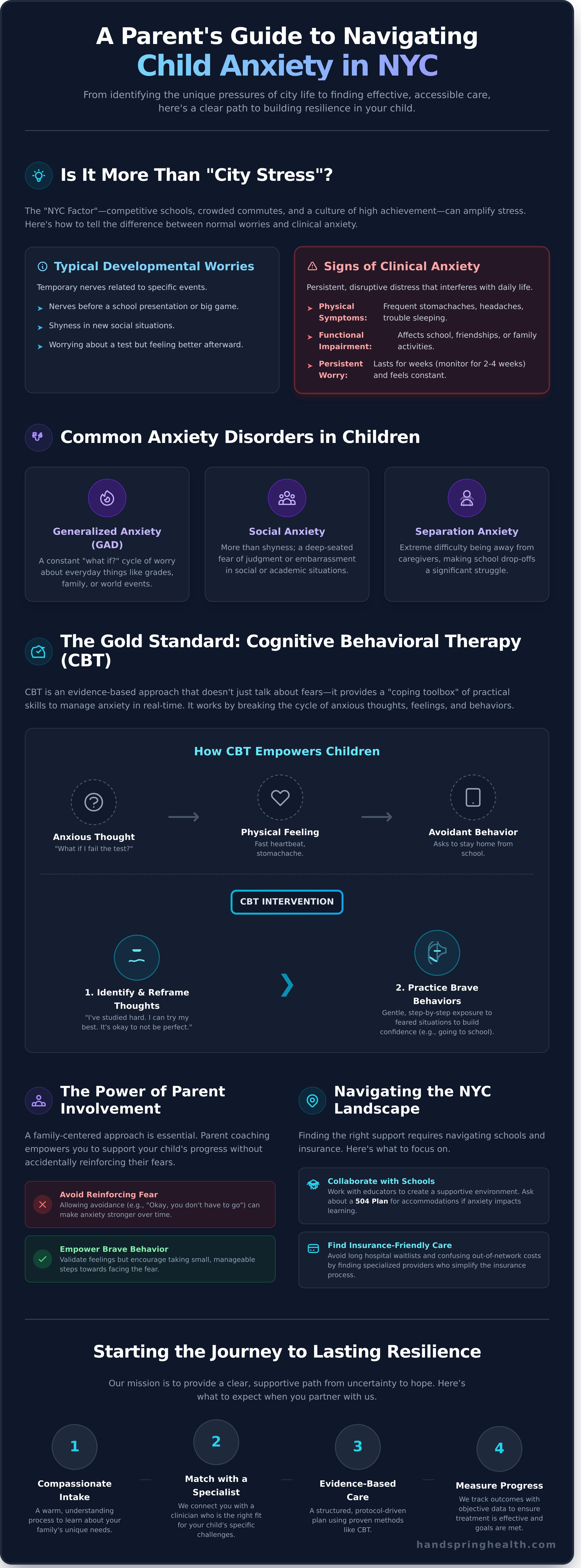 Child anxiety treatment NYC infographic - visual guide