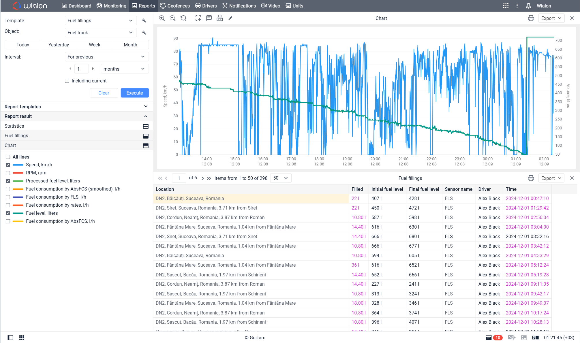 Wialon fuel control dashboard showing a chart of speed and fuel level over time and a table of fuel fillings with location, filled amount, fuel levels, sensor name, driver, and timestamp.