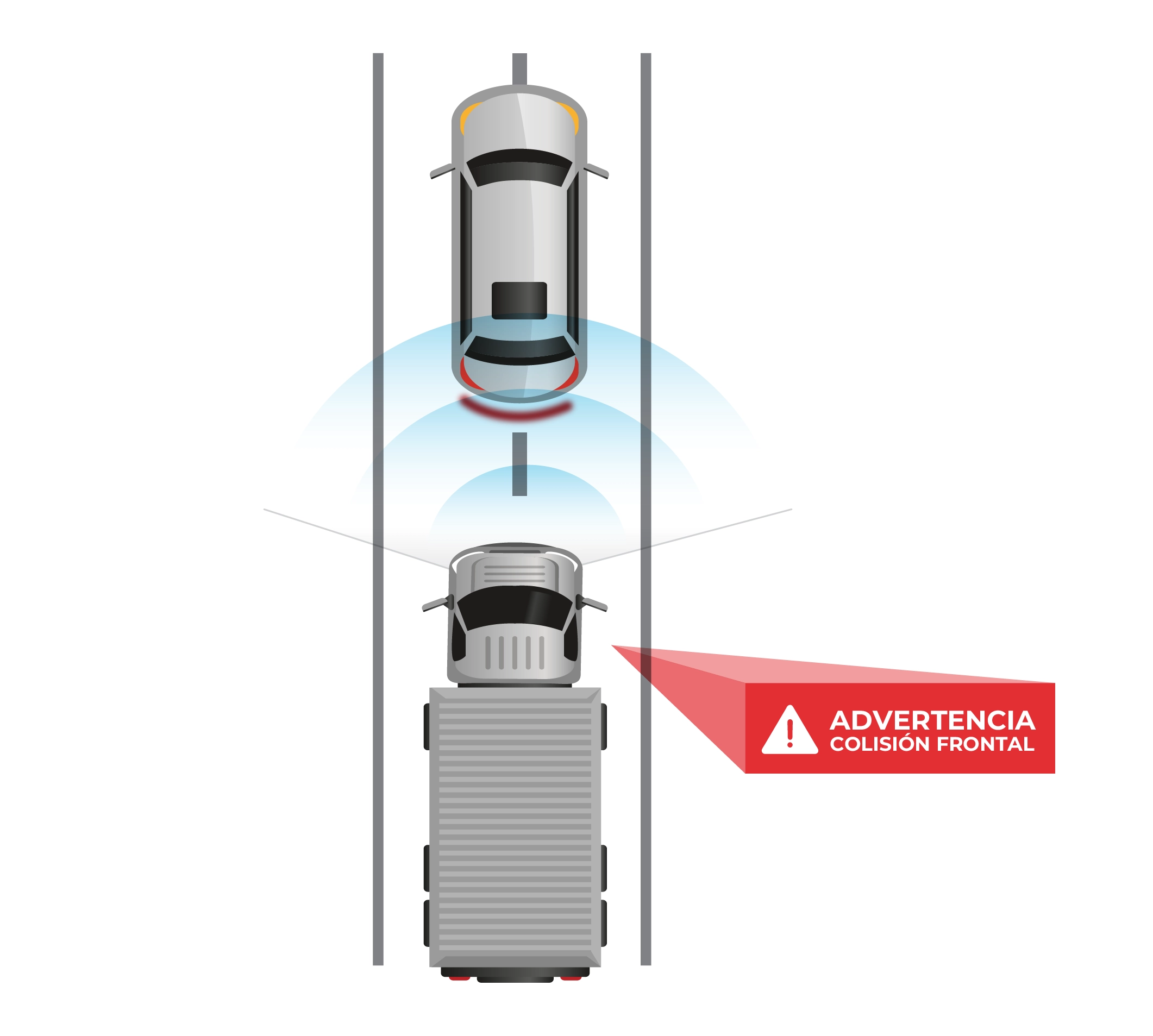 Top view illustration of a truck detecting a car ahead with a front collision warning displayed in red text.