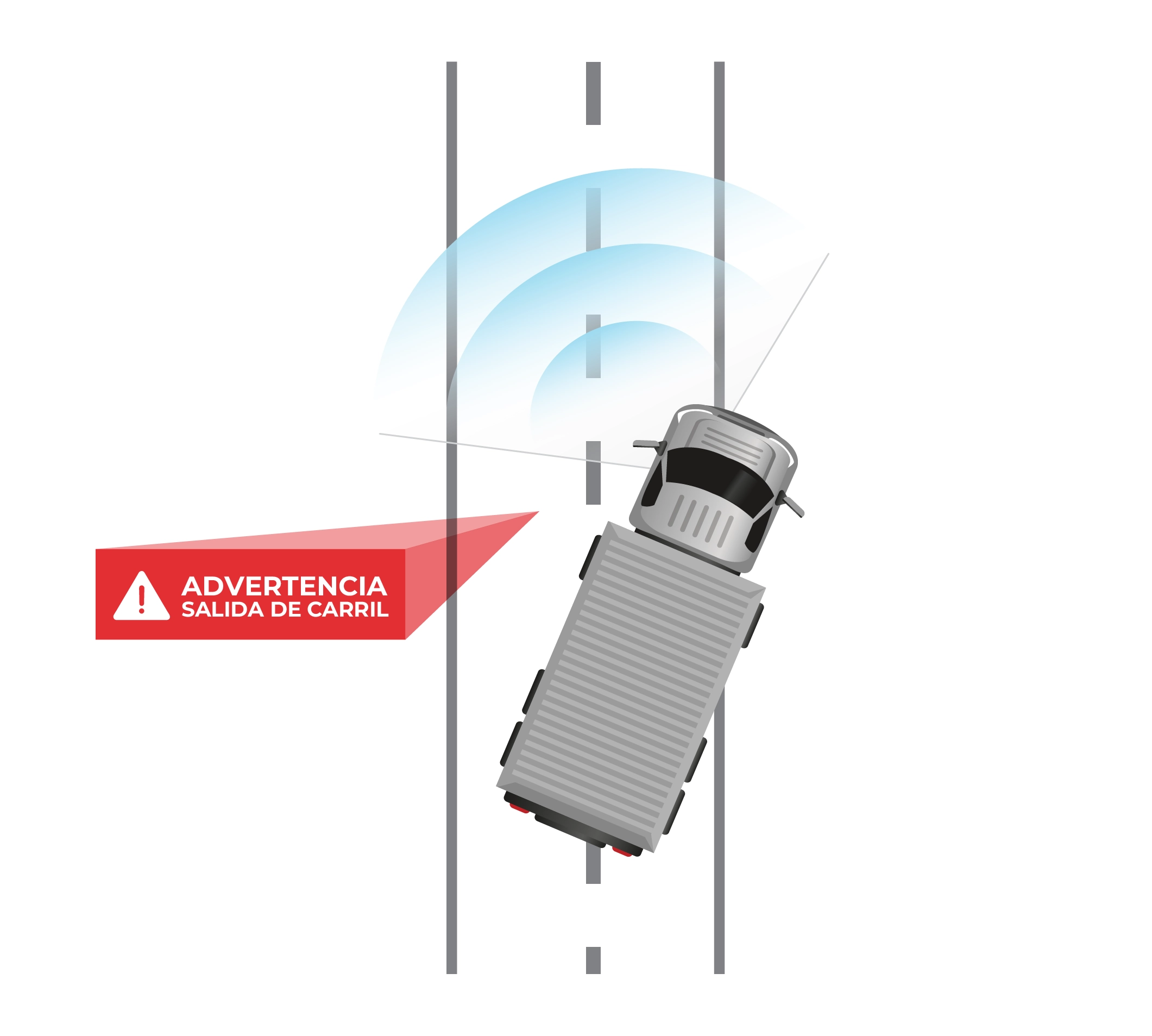 Top view illustration of a truck drifting out of its lane with a lane departure warning signal in red and Spanish text.