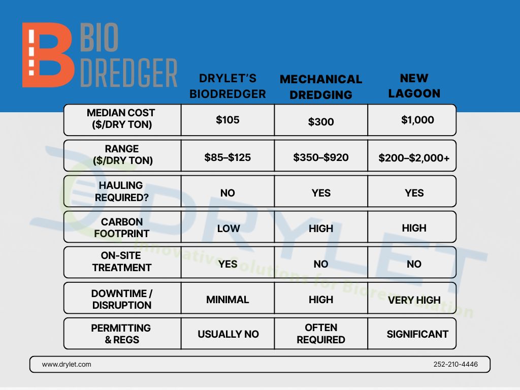 bacteria digesting organic sludge in wastewater lagoon treatment