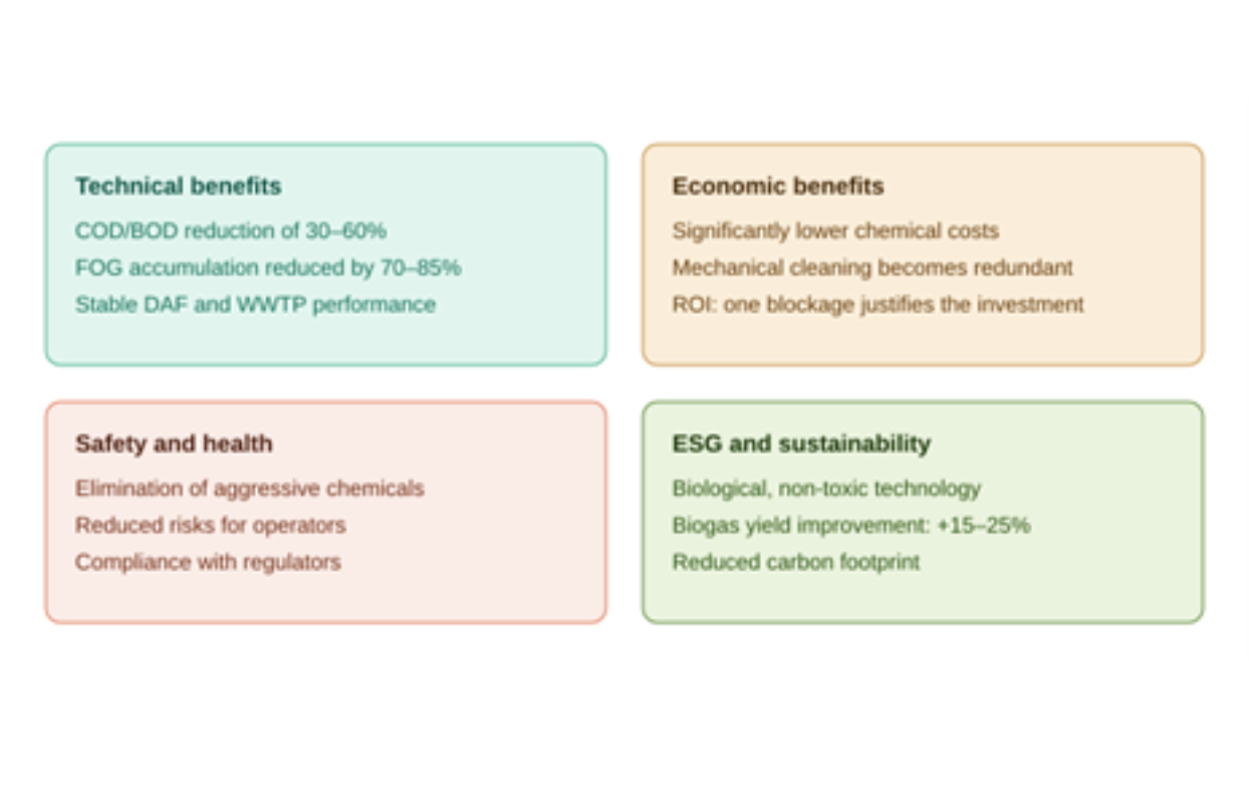 biological wastewater treatment benefits