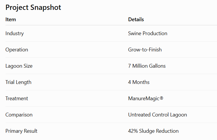 marnue magic case study review reduced lagoon sludge