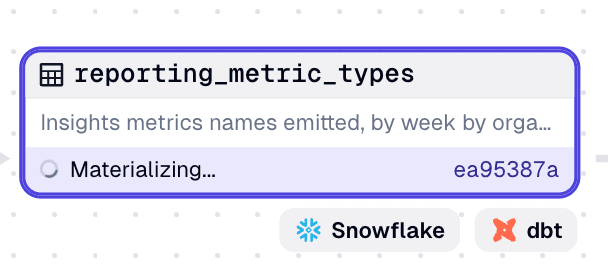An asset with multiple kinds
