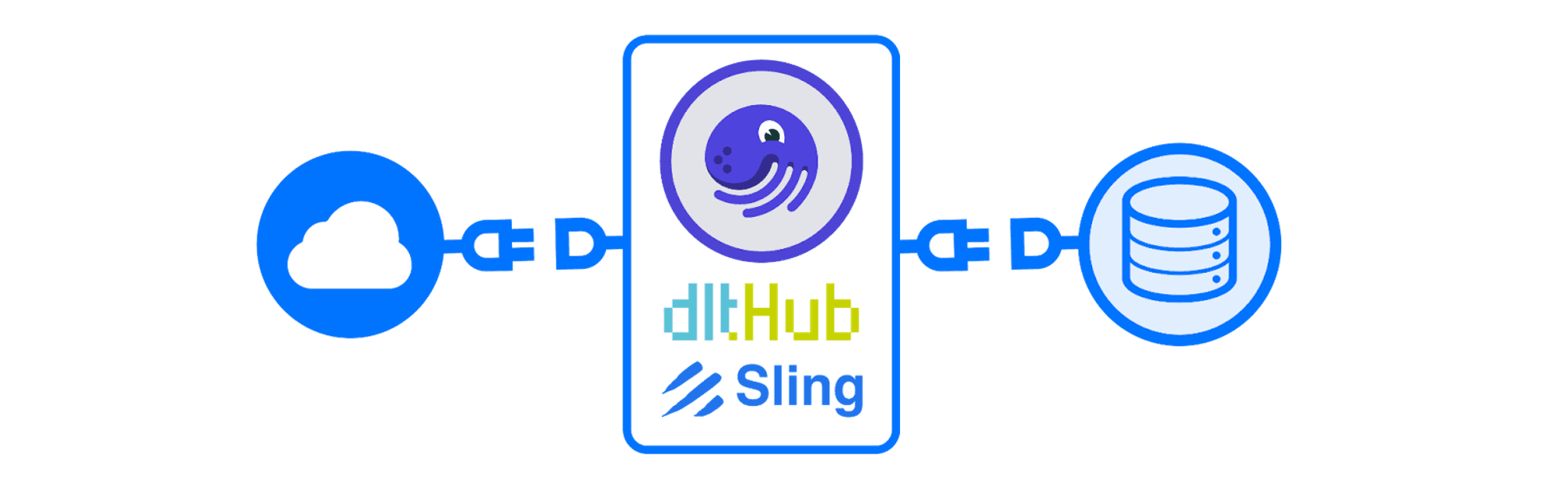 Dagster's embedded ELT options are very cost-efficient.