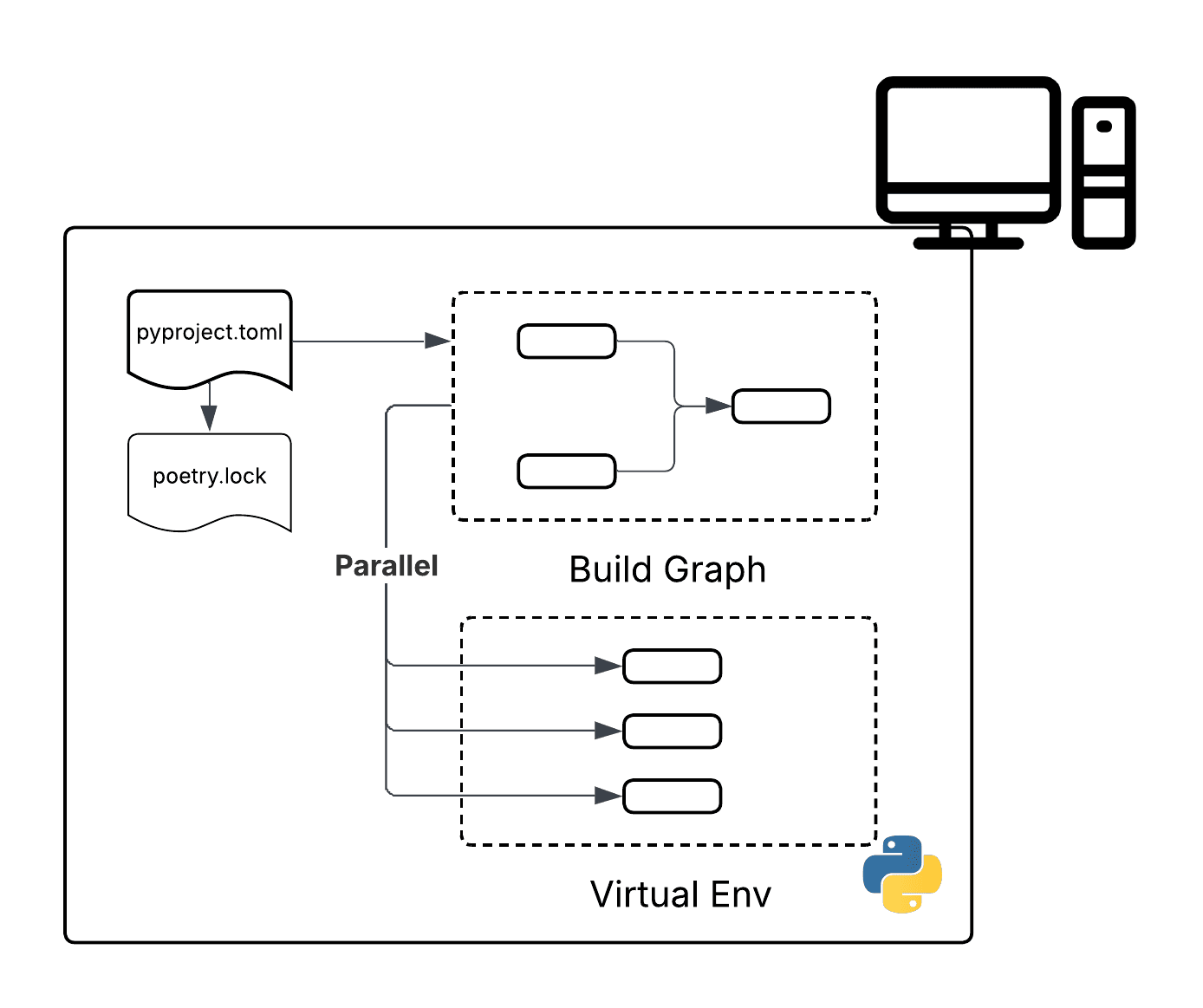 Prompt engineering diagram