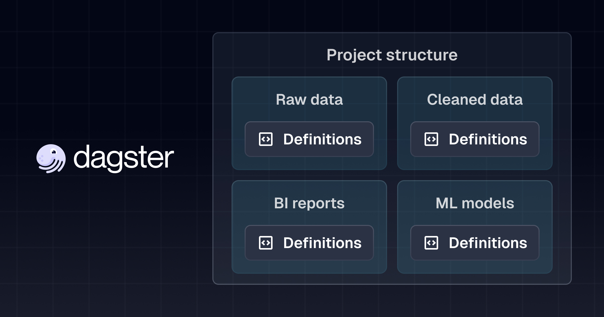 How to Structure Your Dagster Project