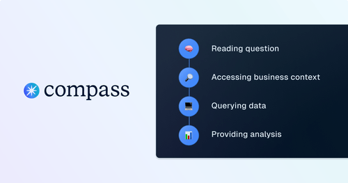How Compass Turns Questions Into Queries
