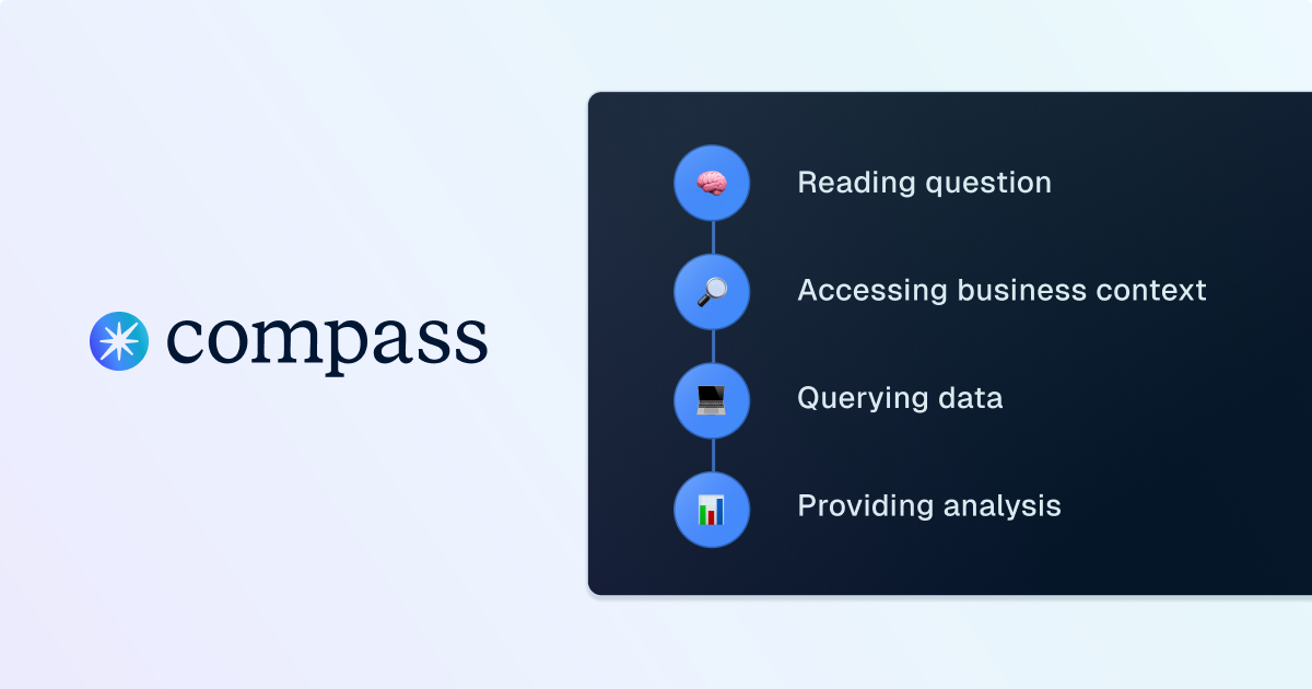 How Compass Turns Questions Into Queries