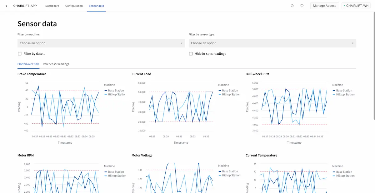 Key features of Snowflake