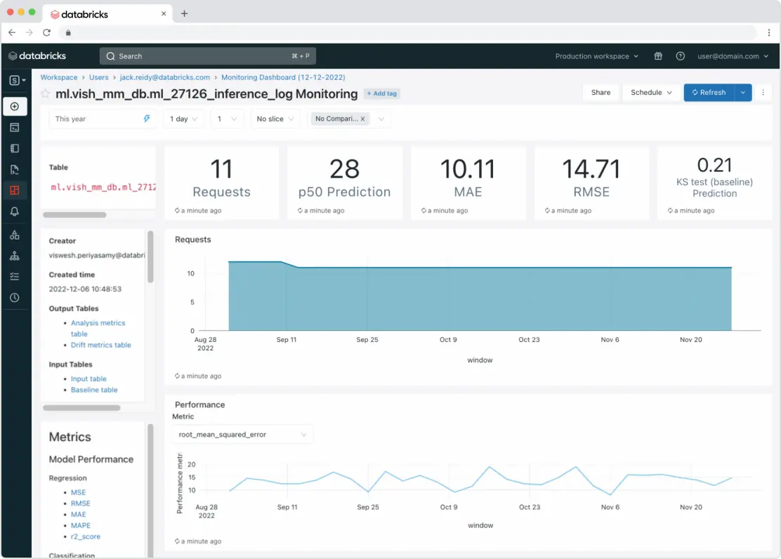 Key features of Databricks Lakehouse Platform