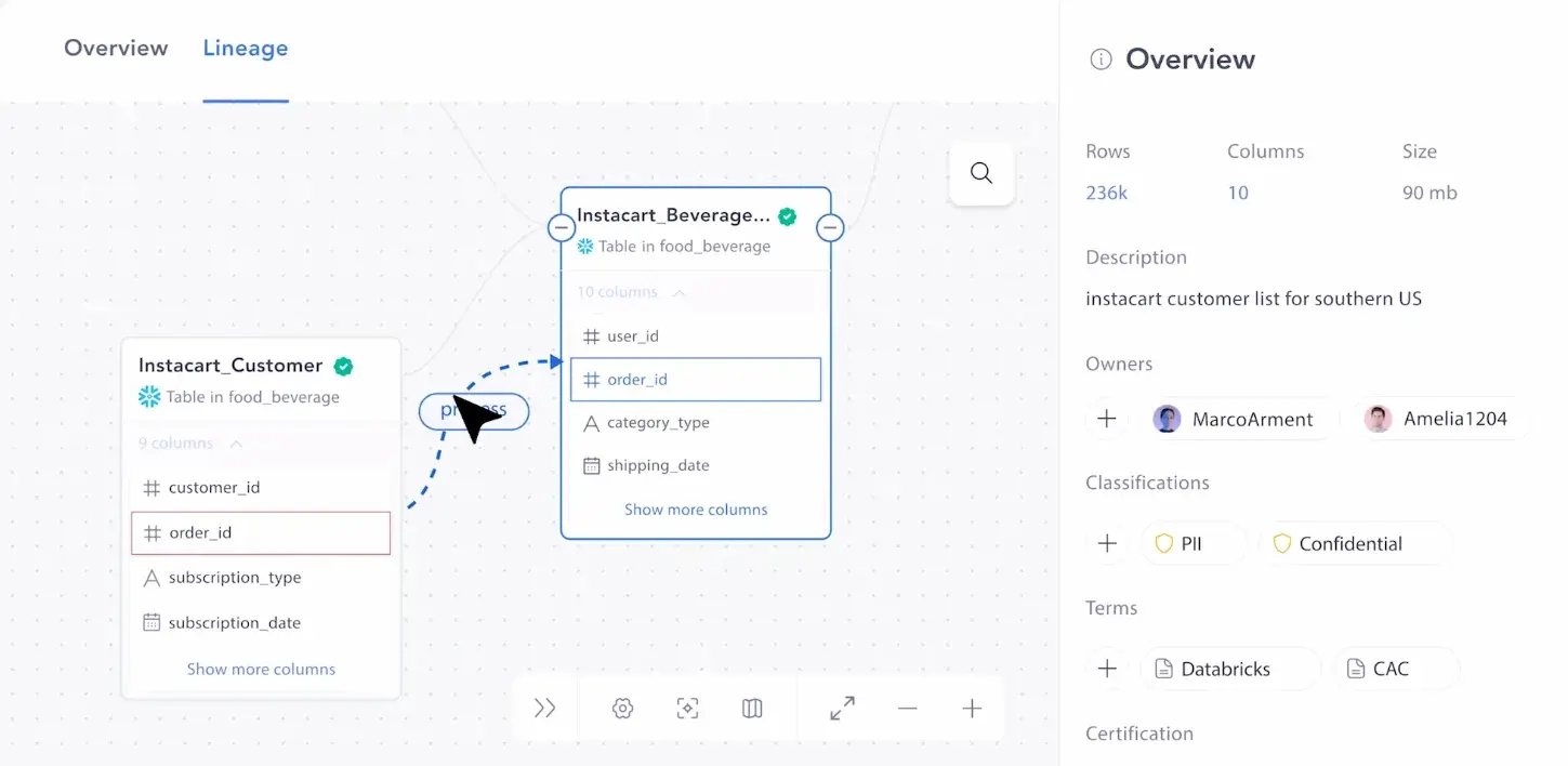 Key features of Atlan
