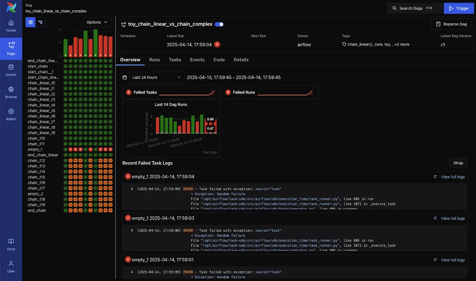 Key features of Airflow