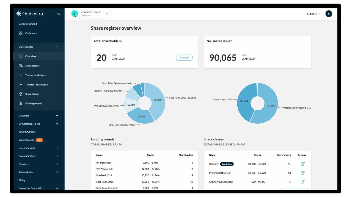 Key features of Orchestra