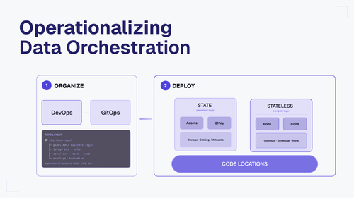 Operationalizing Data Orchestration: Best Practices for DevOps, Infra, and Code Locations