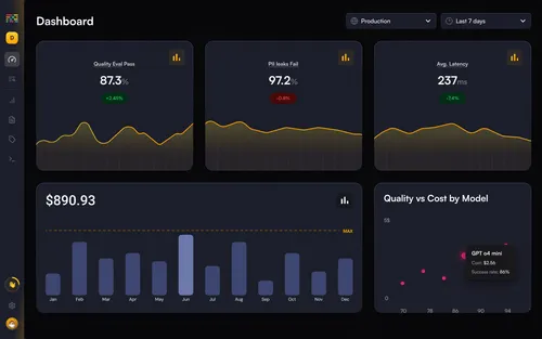 Trace Loop Dashboard.