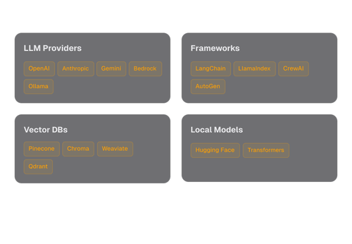 Compatible with the tools you actually use: Conceptual illustration.