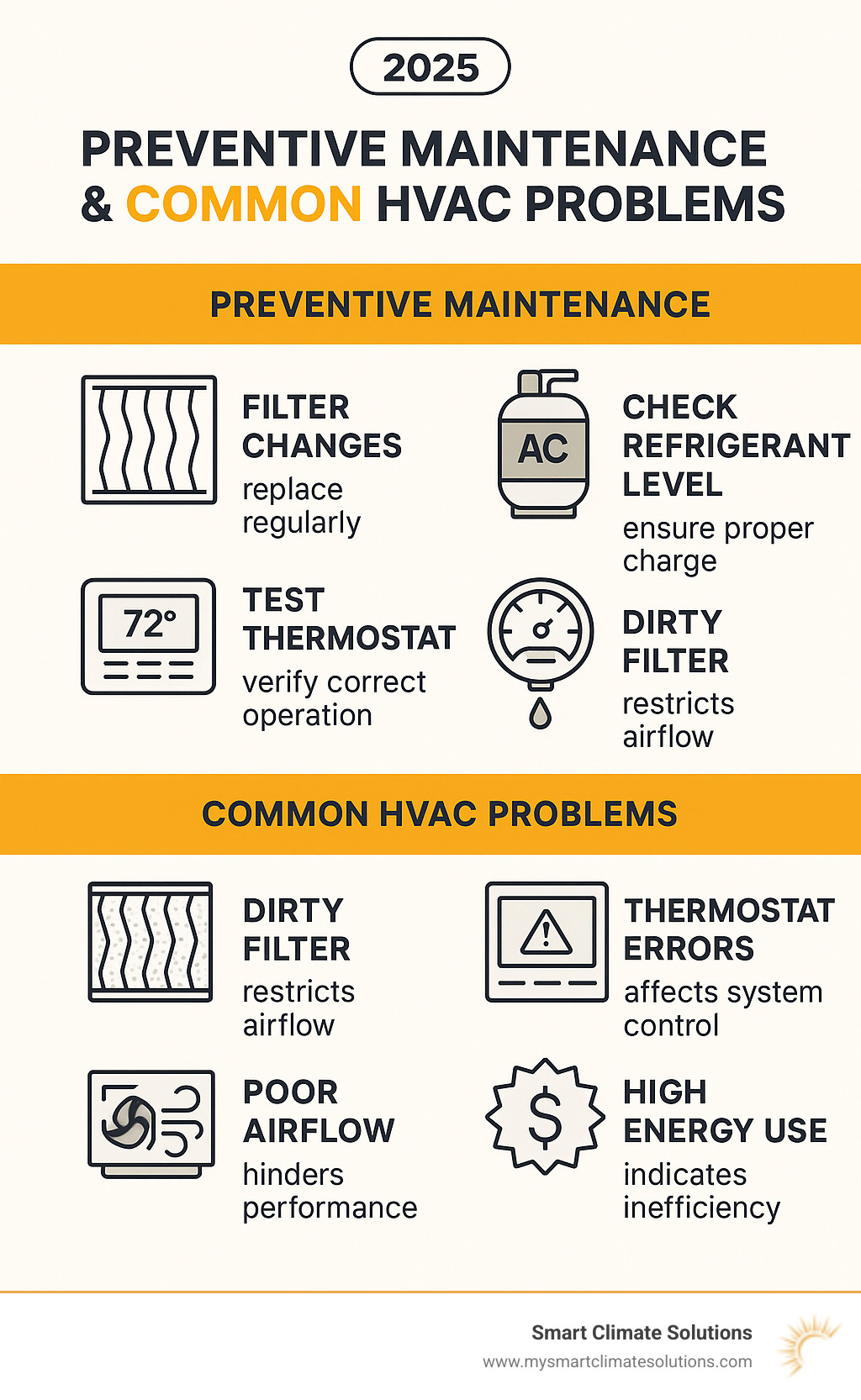 Infographic showing common HVAC problems and preventive steps to avoid breakdowns - residential hvac service company infographic 