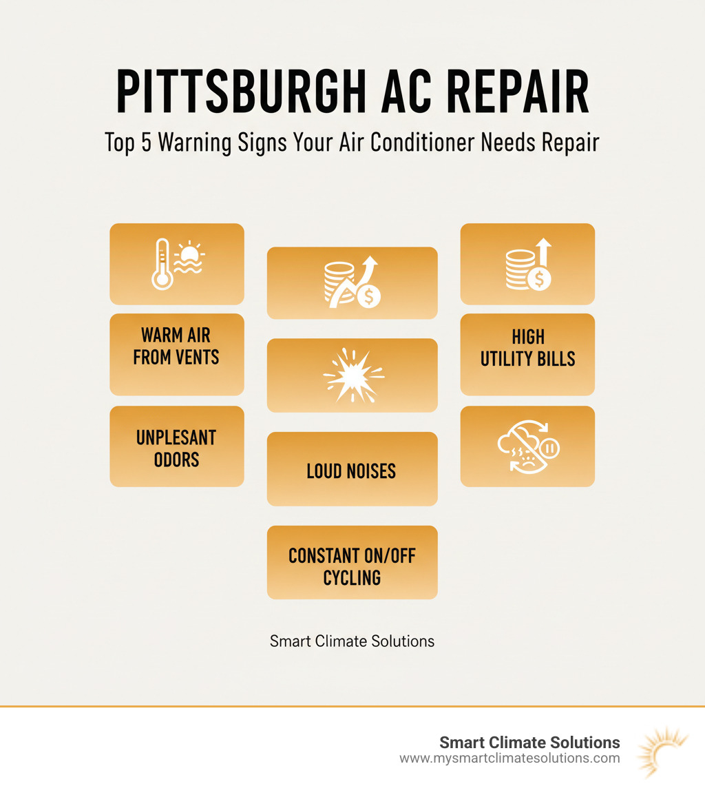 Infographic showing the top 5 warning signs your air conditioner needs repair: 1) Warm air blowing from vents, 2) Unexpectedly high utility bills, 3) Loud banging or rattling noises, 4) Unpleasant odors from the unit, 5) System cycling on and off inappropriately - pittsburgh air conditioner repair infographic Infographic showing the top 5 warning signs your air conditioner needs repair: 1) Warm air blowing from vents, 2) Unexpectedly high utility bills, 3) Loud banging or rattling noises, 4) Unpleasant odors from the unit, 5) System cycling on and off inappropriately - pittsburgh air conditioner repair infographic