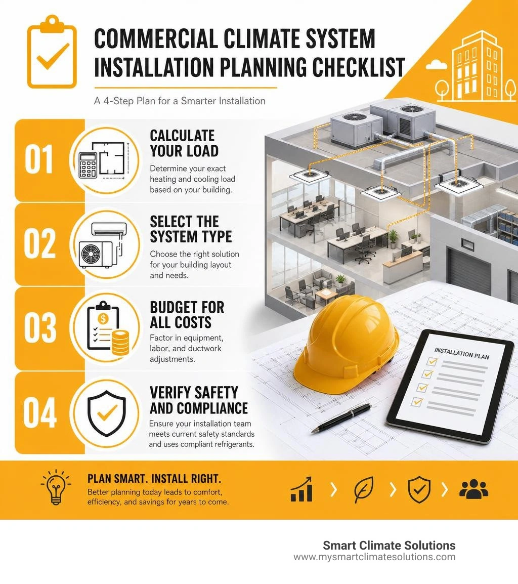 Commercial climate system installation planning checklist infographic infographic Commercial climate system installation planning checklist infographic infographic