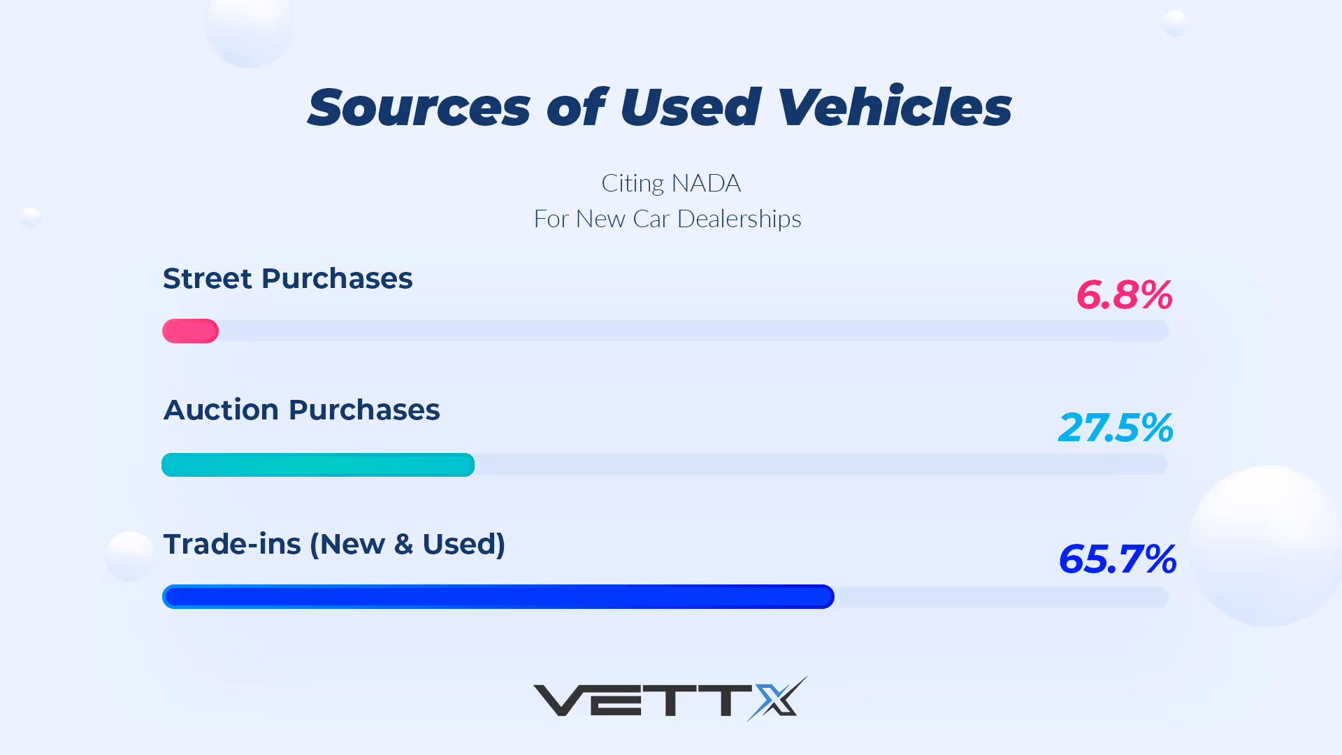 Used Vehicle Sources_Final