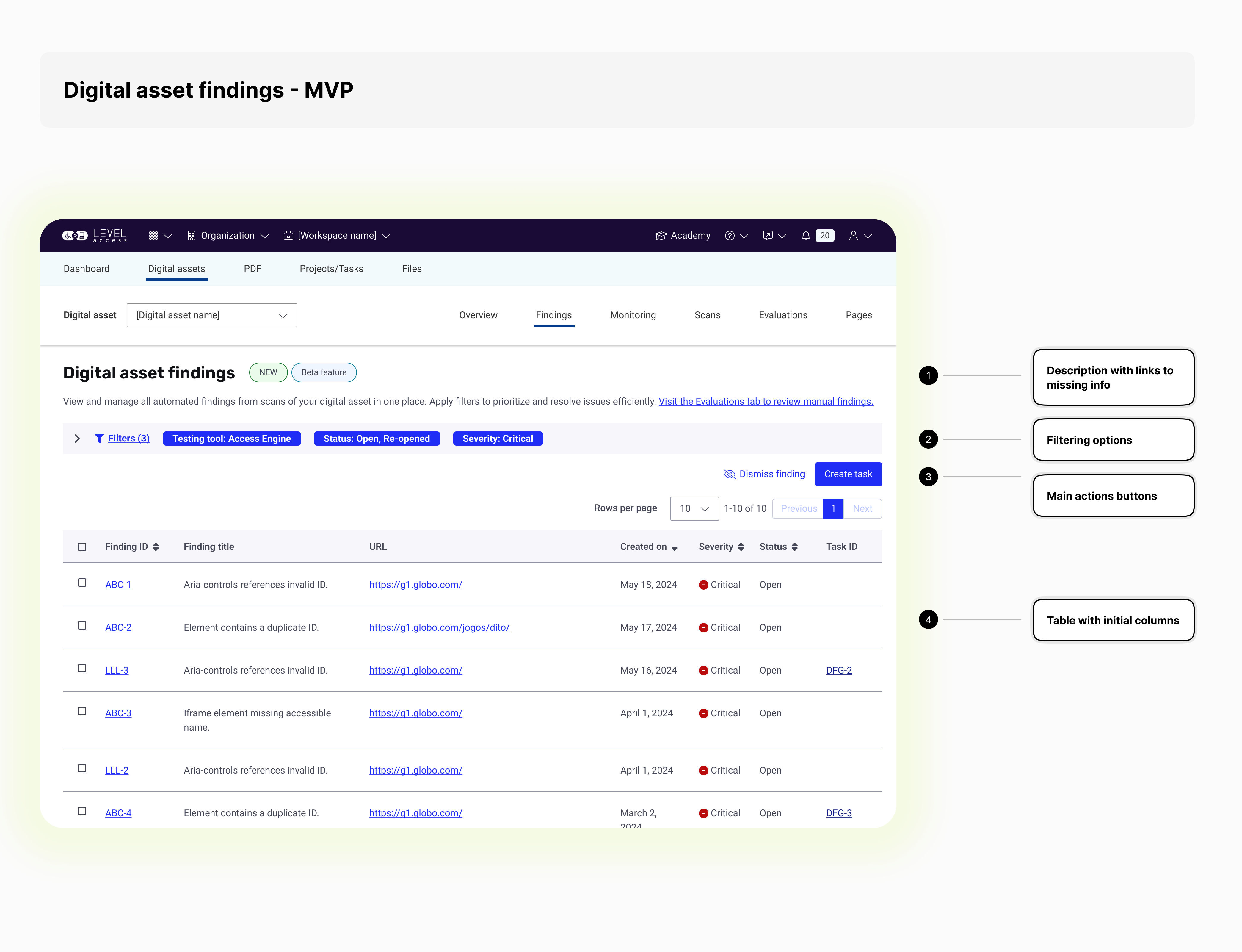 Discovery of contextual information