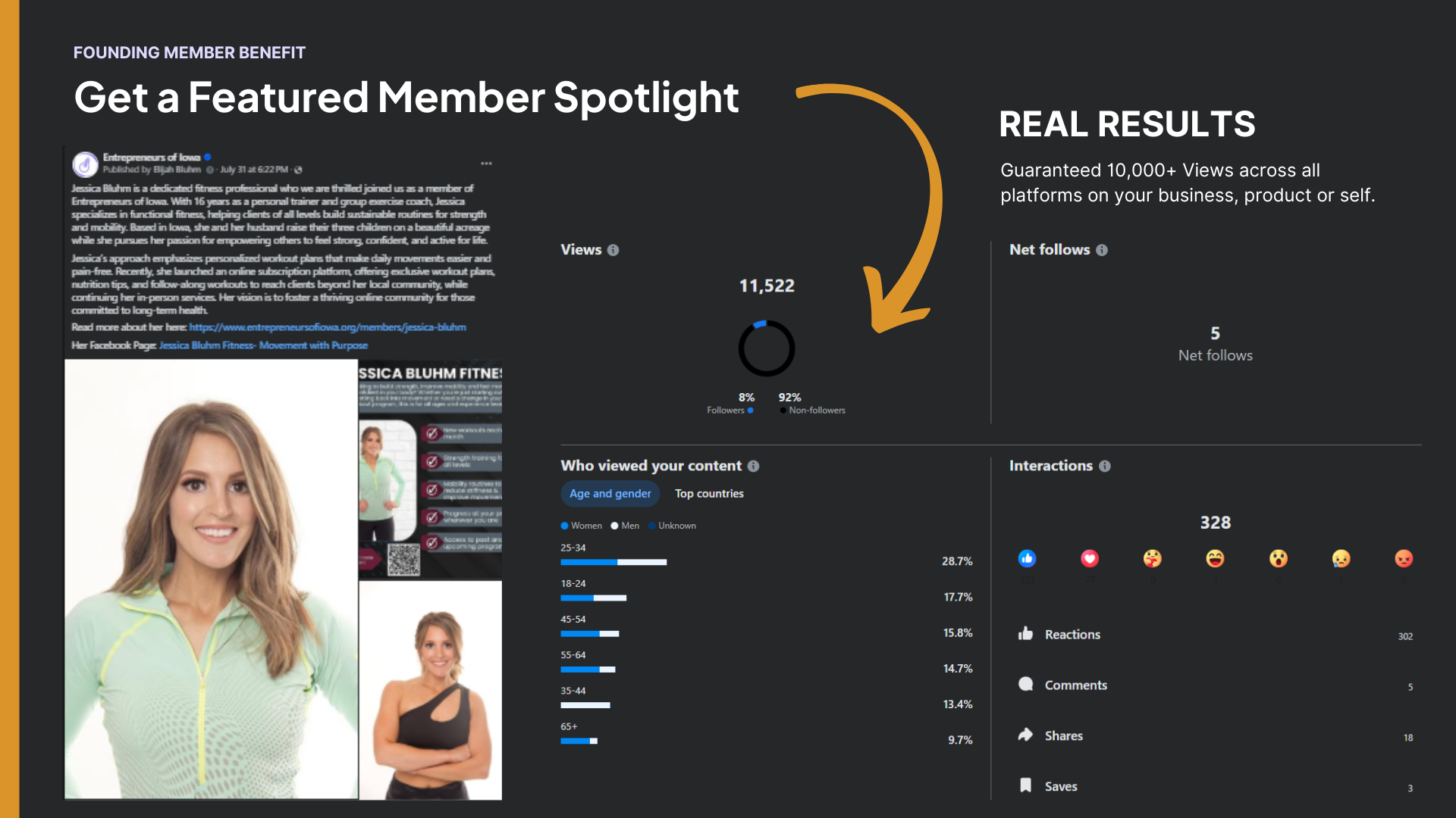 Graphic of Jessica Bluhm's member spotlight results