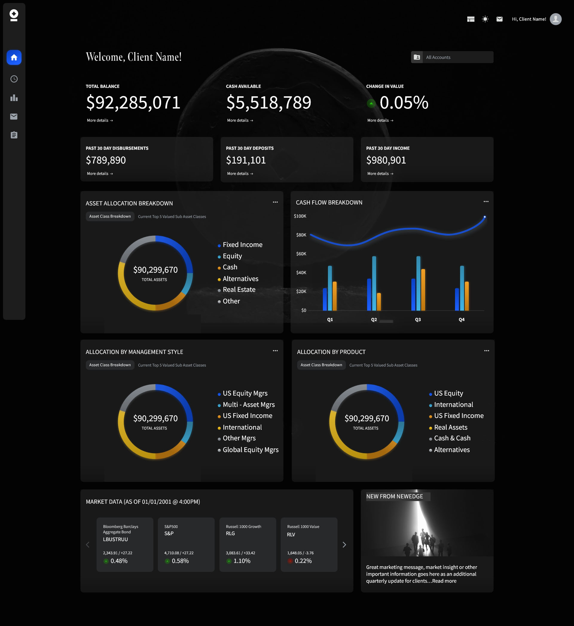 Dashboard design for New Edge Wealth Management