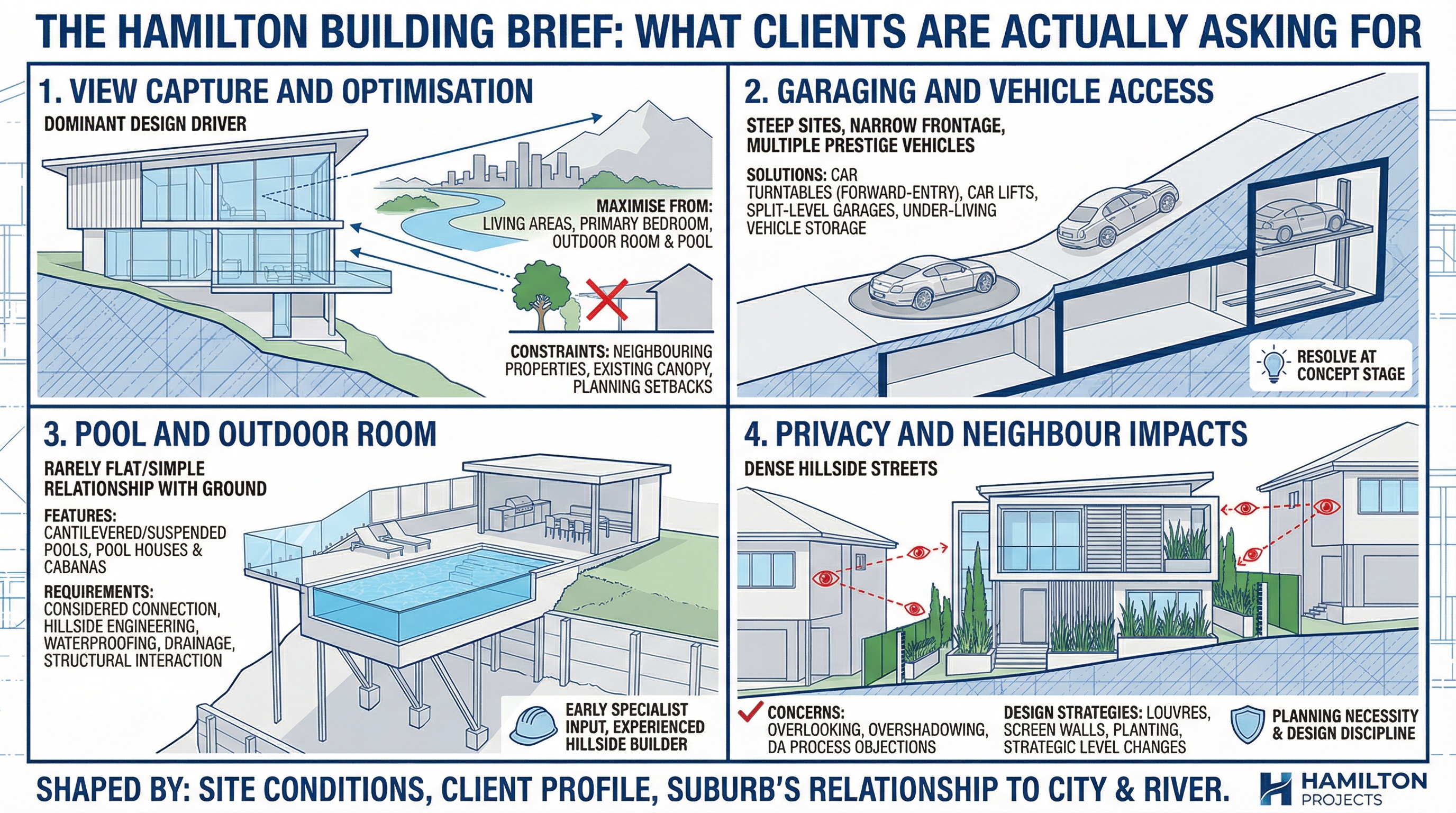 Hamilton Brisbane building brief by Quorum Studios — view capture, car turntable garaging, cantilevered hillside pools, and privacy on dense hillside streets