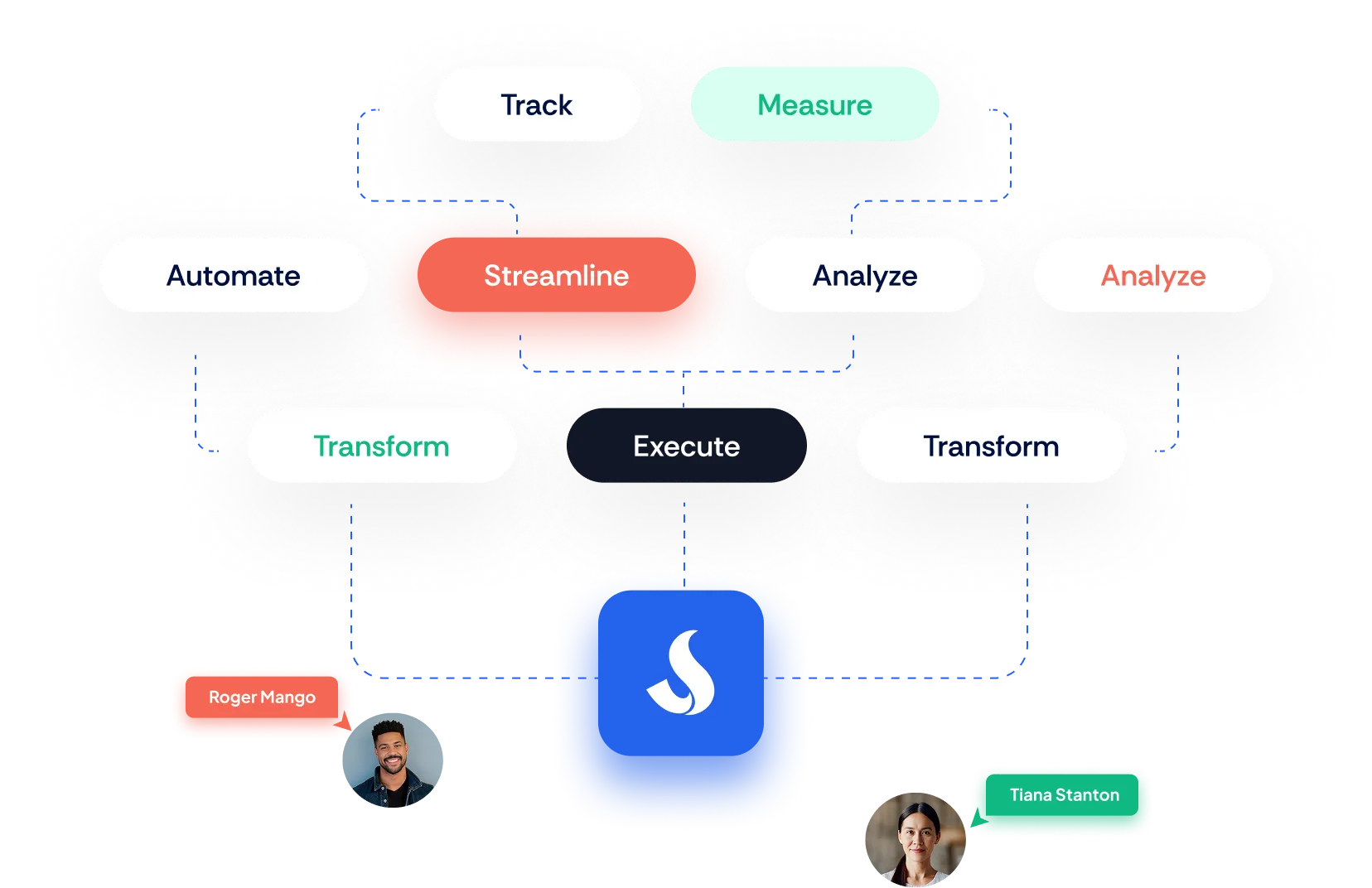 Work map