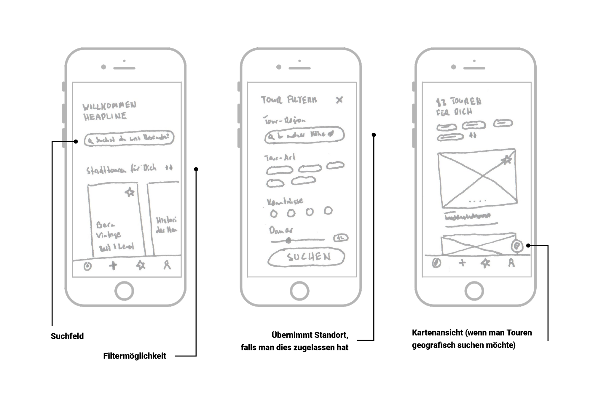 Screenshot of different scribbles based on the user journey