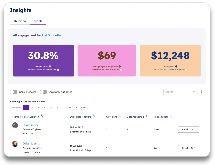 Reachdesk interface for Reachdesk for People - People Insights tab