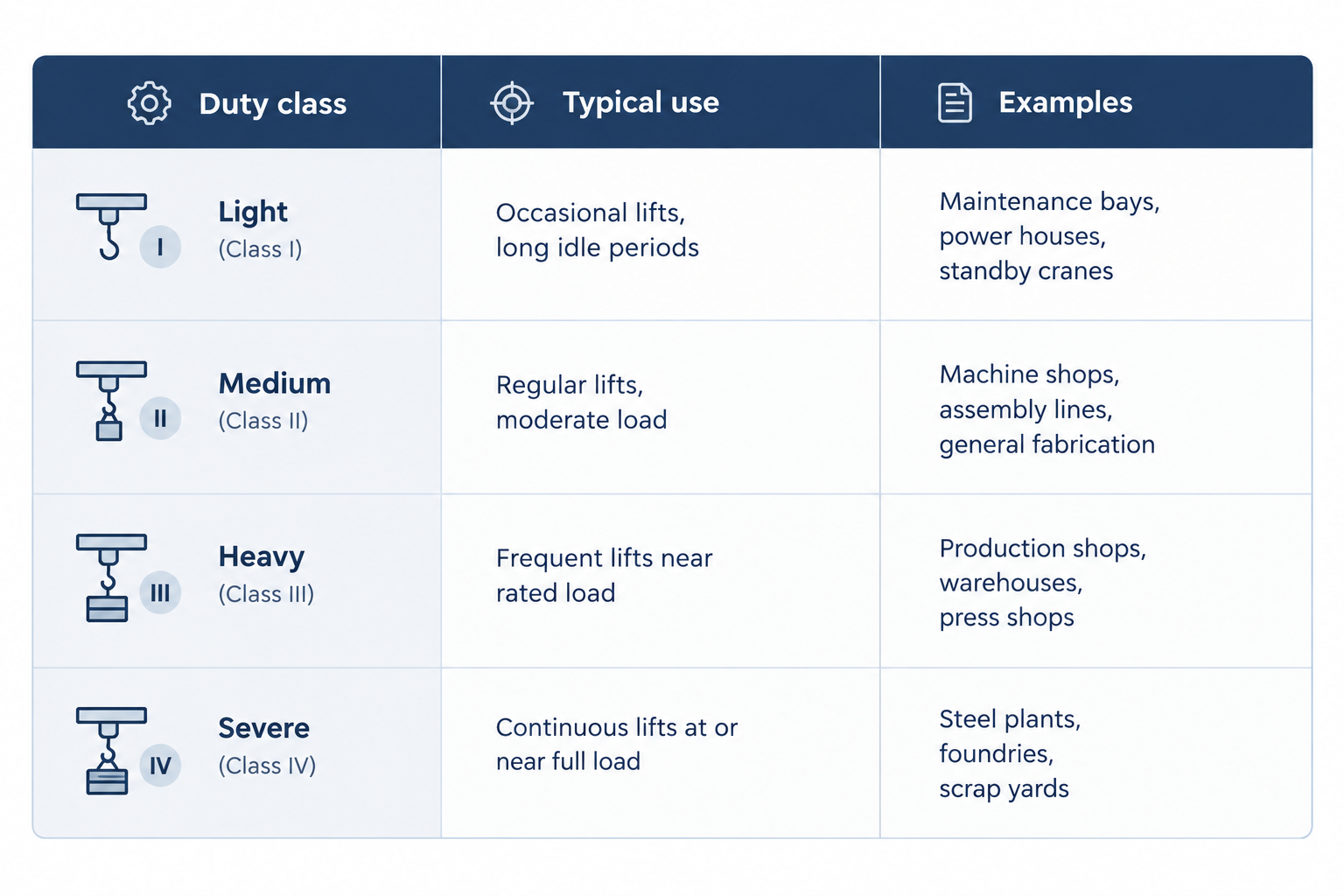 Duty Class and Lifting Capacity