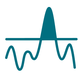 Die grafische Darstellung von Lastspitzenkappung anhand einer Sinuskurve.