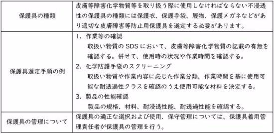 保護具.JPG
