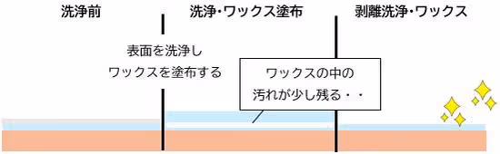床.JPG