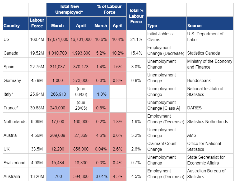 Unemployment change