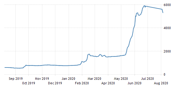 Zimbabwe Stock Market