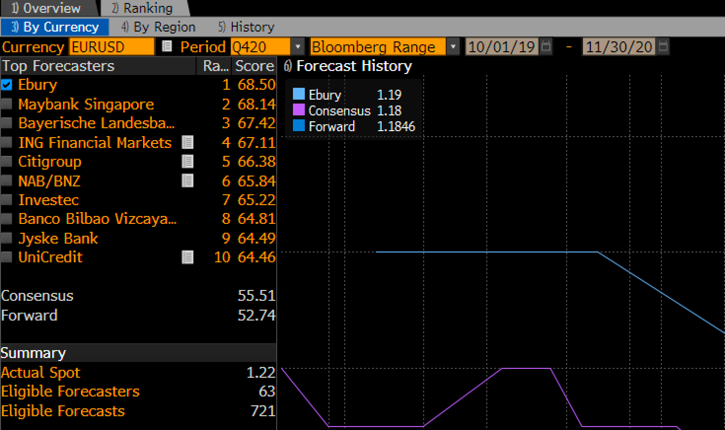 Bloomberg