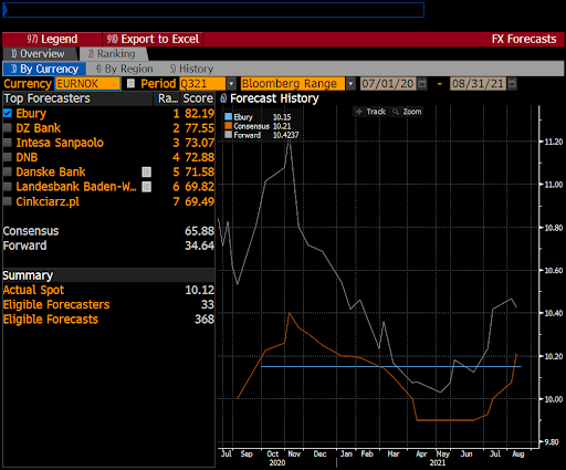 bloomberg