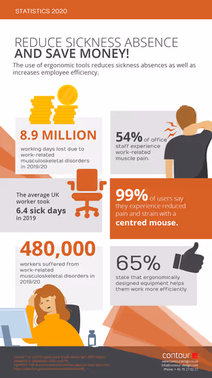 sick leave statistics
