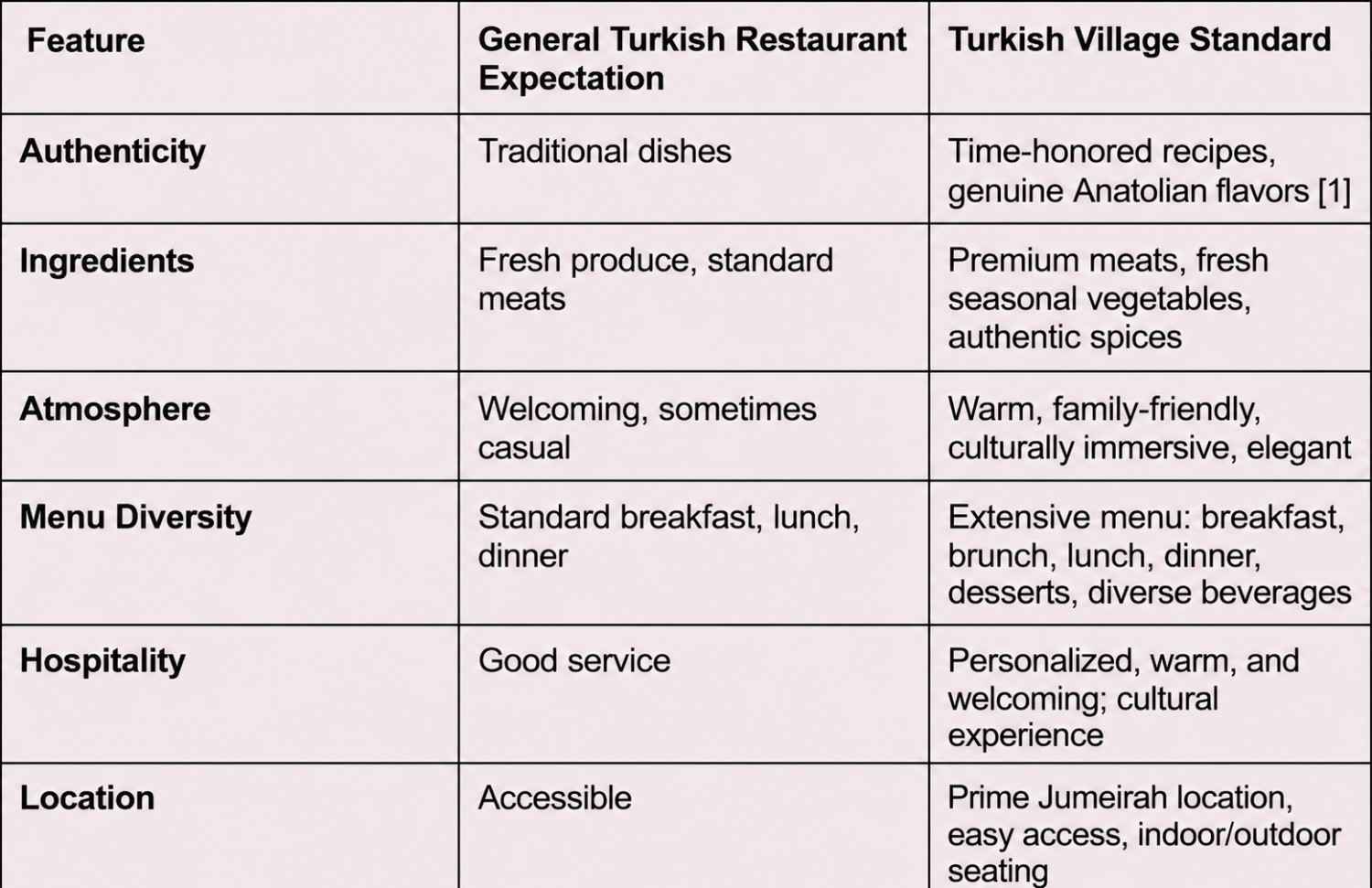 Turkish Village Dining Experience A Comparative Overview