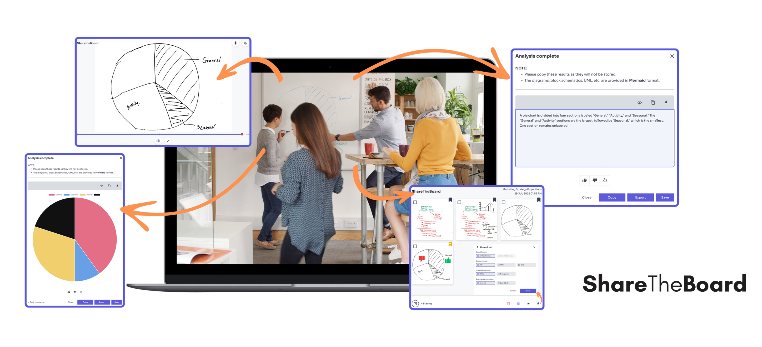 share the board case study