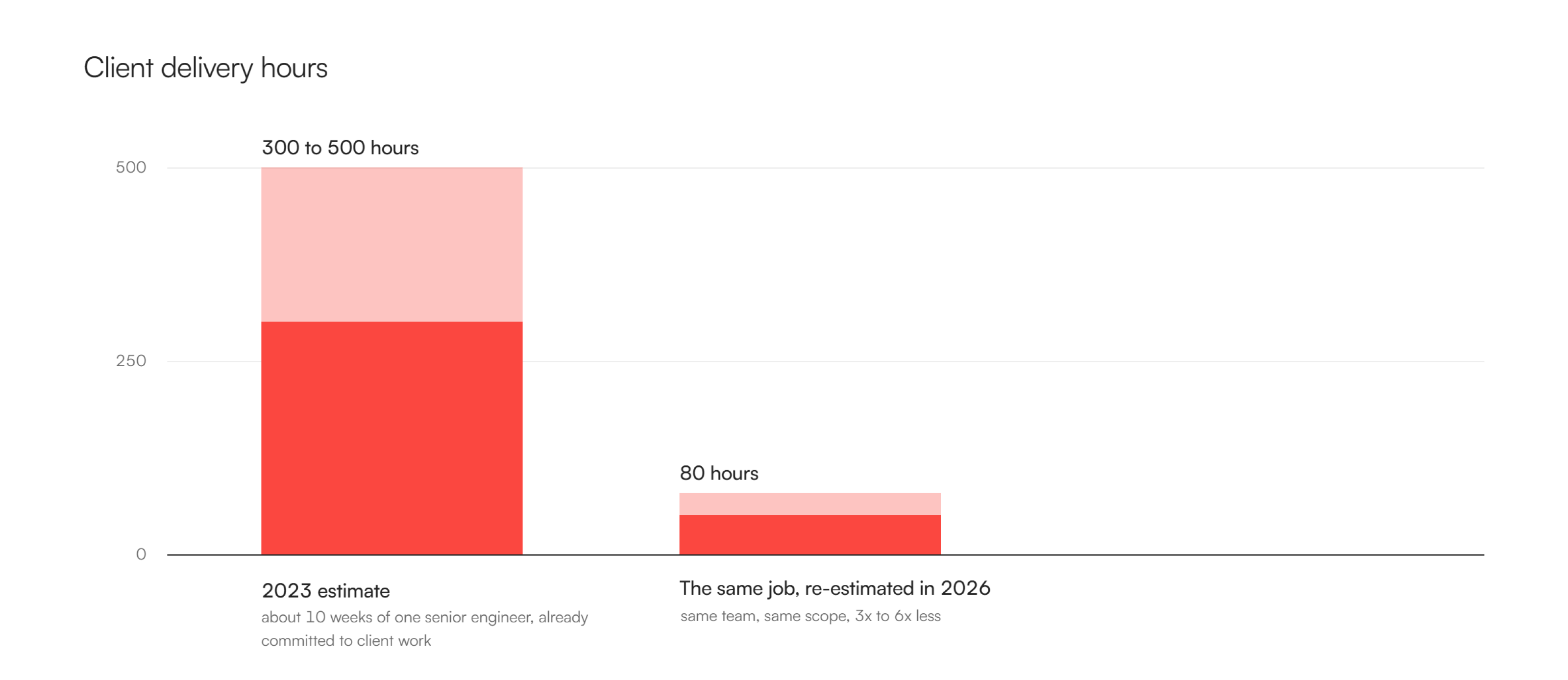 time tracker delivery diagram