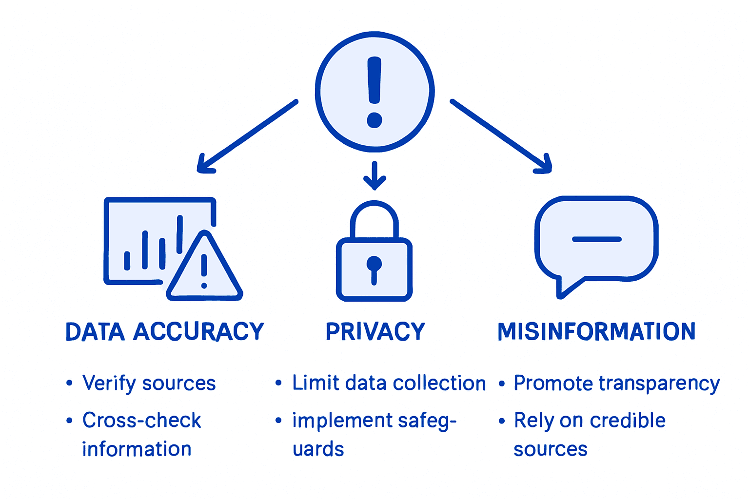 Infographic showing social listening risks and solutions
