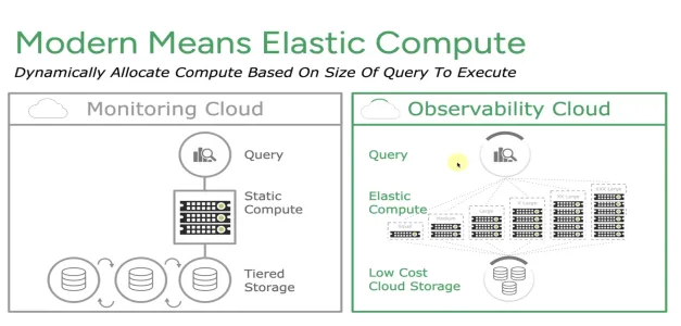 Observability Cloud: Modern Means Elastic Compute