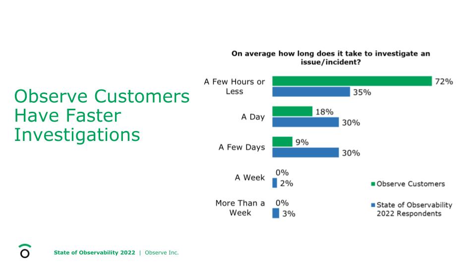 MTTR for Observe Customers