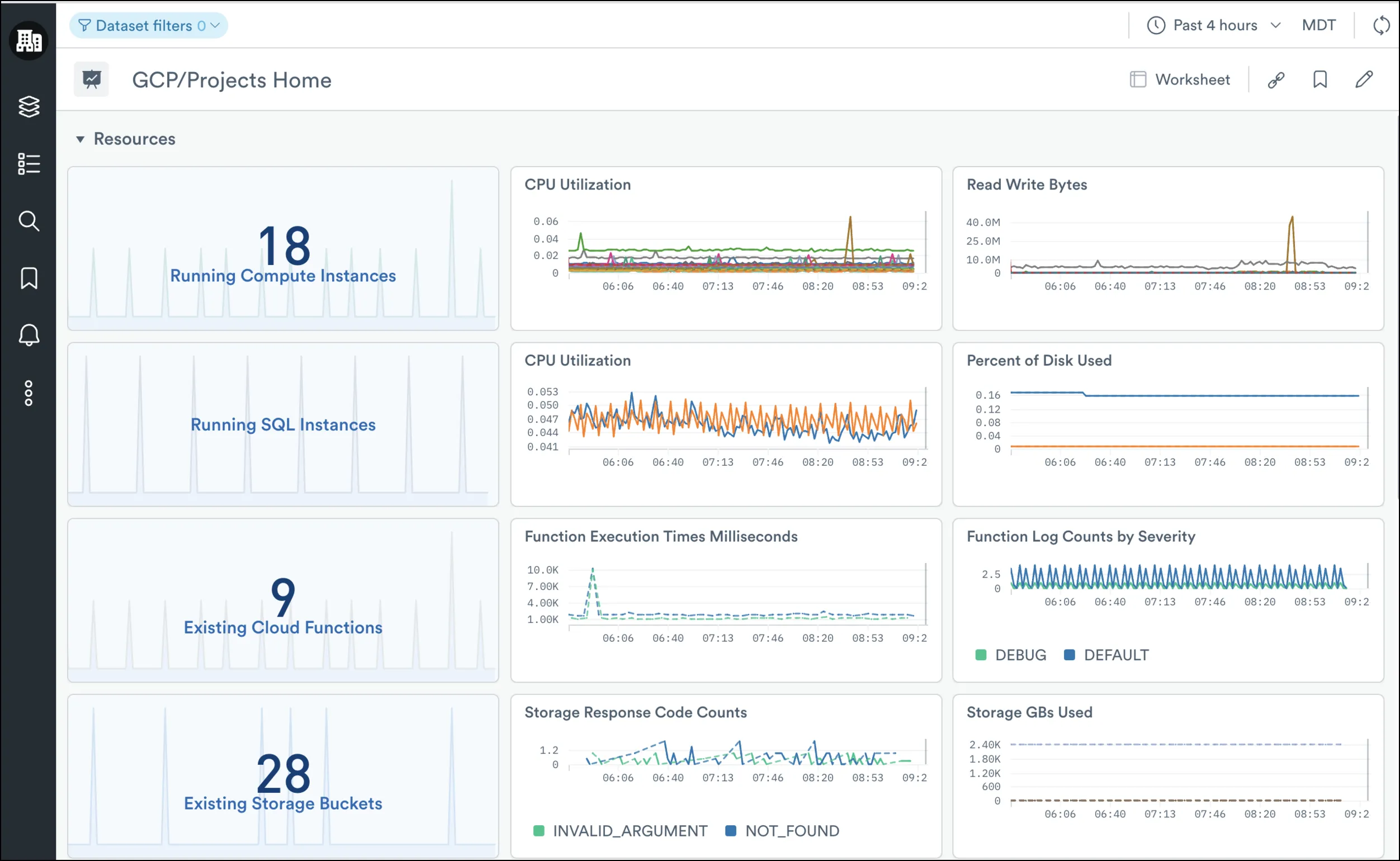 Observe GCP Google Cloud Dashboard